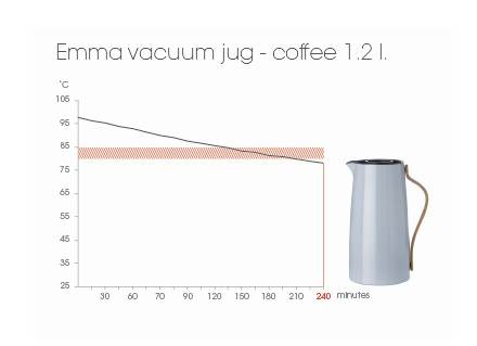 stelton Emma Isolierkanne Kaffee 1,2 ltr. grau Bild 2
