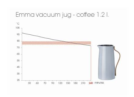 stelton Emma Isolierkanne Kaffee 1,2 ltr. dark blue Bild 2